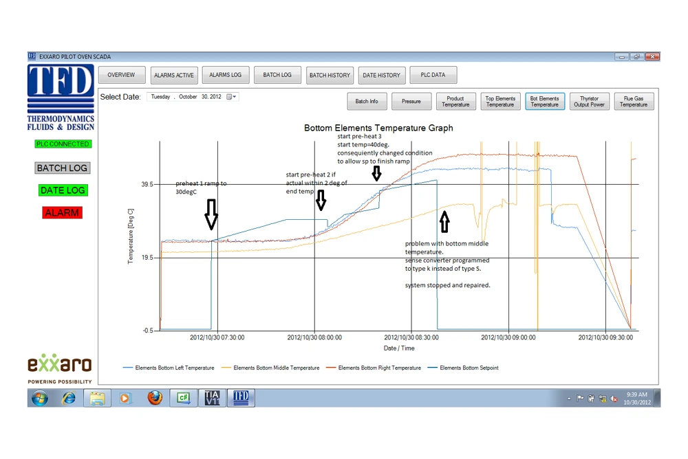 2012-10-29 – 1 – temperature pre-heat cycle 1, 2, 3 bottom elements only byskrifte